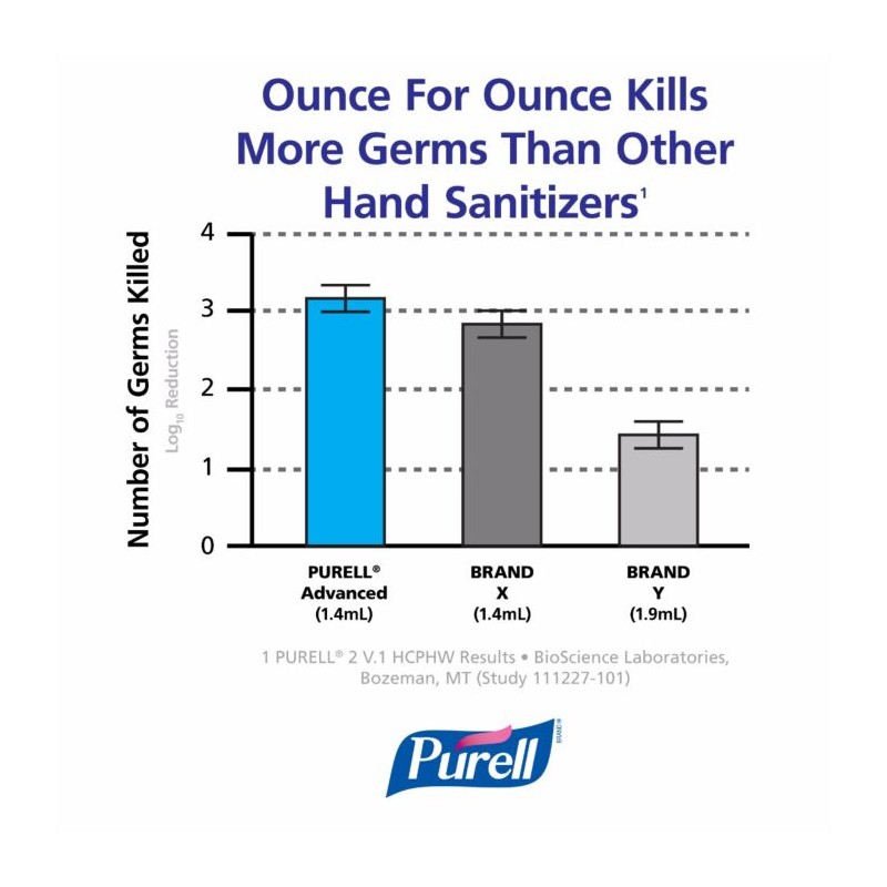 PURELL Advanced Gel hydro-alcoolique mains 3 x 1200ml