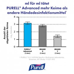 Distributeur auto gel et mousse hydro-alcoolique PURELL Blanc LTX-12