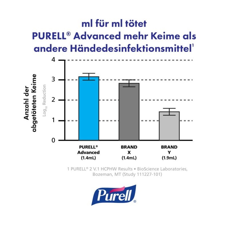 Distributeur auto gel et mousse hydro-alcoolique PURELL Blanc LTX-12