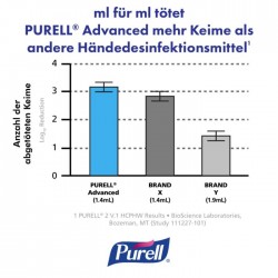 PURELL Advanced Gel hydro-alcoolique mains