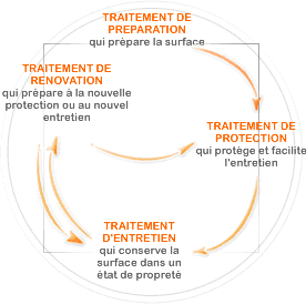 Emulsion métallisée Principe émulsion thermoplastiques